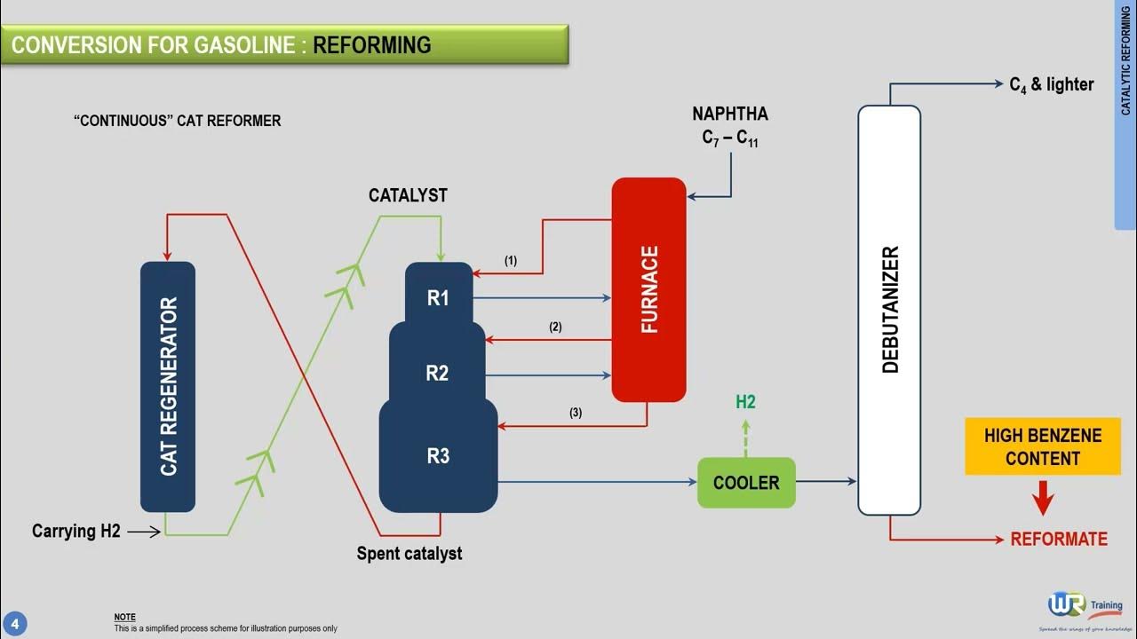 What is catalytic reforming ? Petroleum refining processes explained by