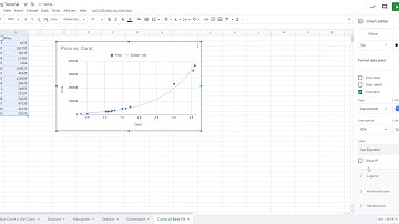 Curve of Best Fit Google Sheets