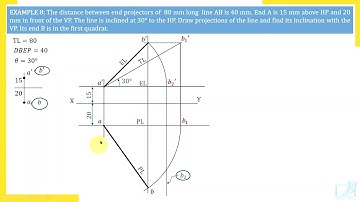 Projections of lines Lecture 6   HD 1080p
