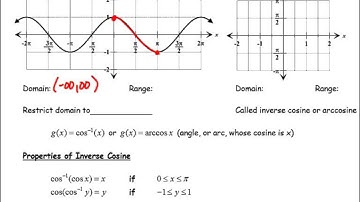 Section 8.2 Inverse Trigonometric Functions