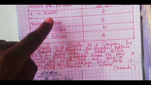 KCSE MATHEMATICS 2024- INCOME TAX (REVERSE)