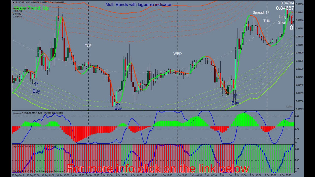 Onix Trading System - Forex Trading System