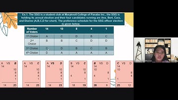 Pairwise Comparison Voting Method