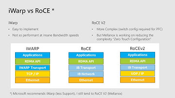 MVPDays - Azure Stack HCI   The latest tips and tricks from the field