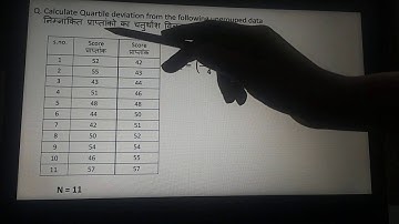 Quartile Deviation, B.Ed sem-3, paper-lX,unit-V, by Dr. Sweta Bagade asst. Prof., GSCW Jamshedpur
