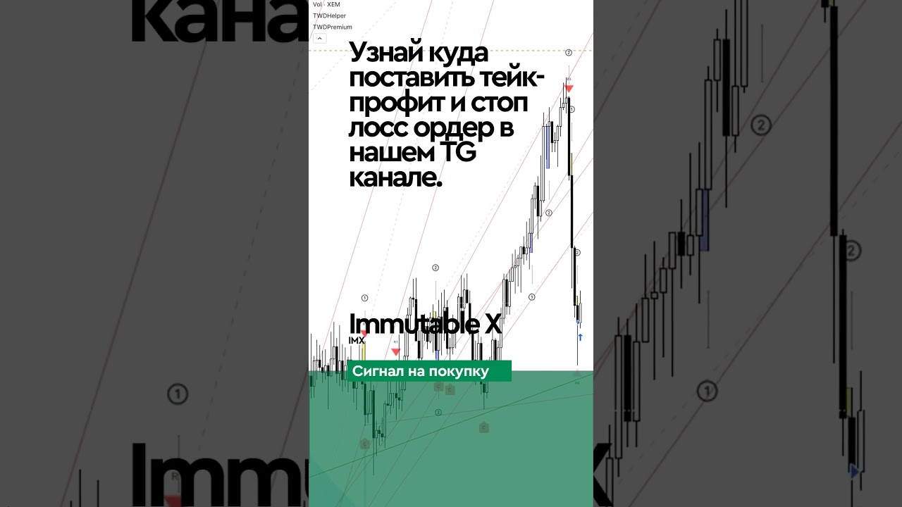 Торговый сигнал по криптовалюте Automata Network. 