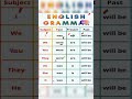 Learn English Grammar Rules 🔥💌 #englishgrammar #englishtenses #english
