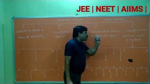 Classification Of Polymer |polymer chemistry|for JEE |NEET |AIIMS |By Patsariya Classes |