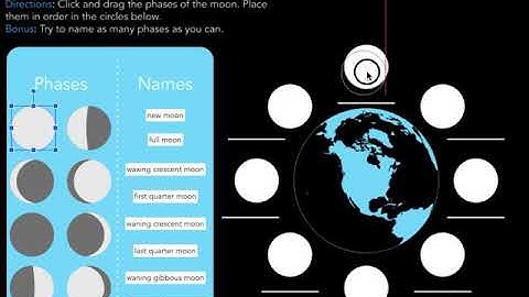 Slides Phases of Moon