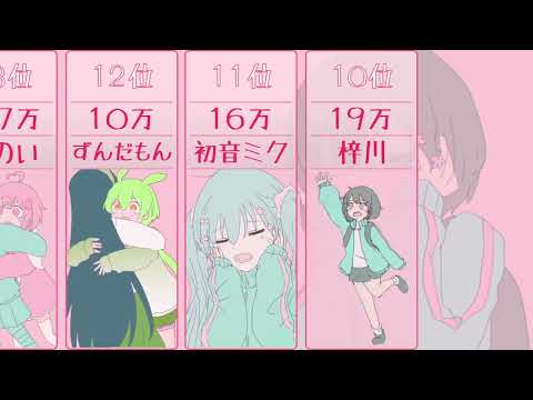きゅうくらりん【歌ってみた再生回数ランキング】