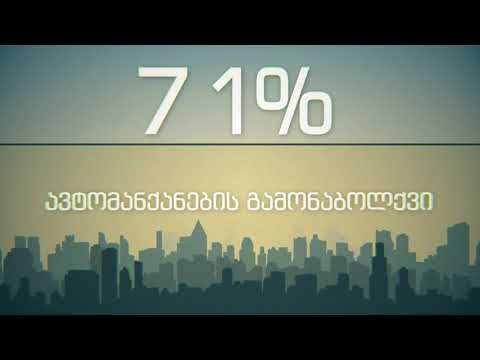 გამართე ან გამორთე !