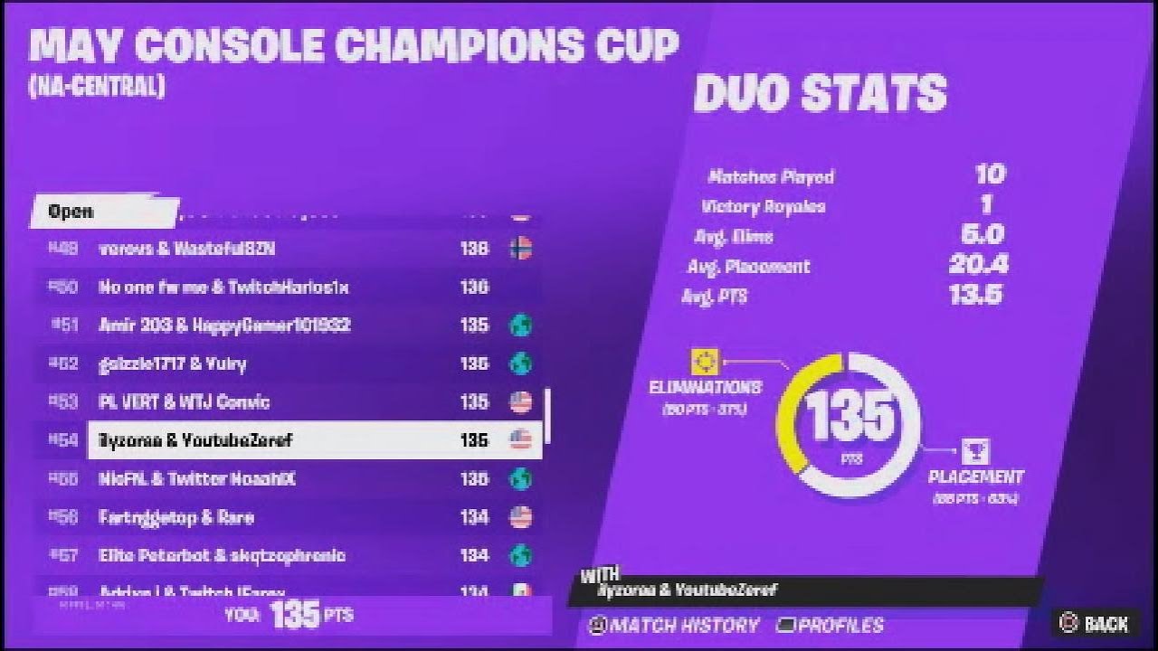 How We Placed 54th And Qualified For The Console Champions Cup Quarter