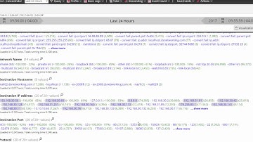RSA Netwitness UI Walkthrough Part 1