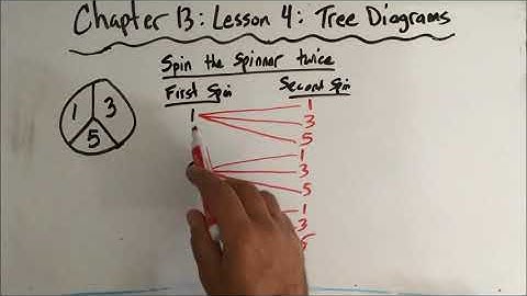 Lesson 4 Tree Diagrams