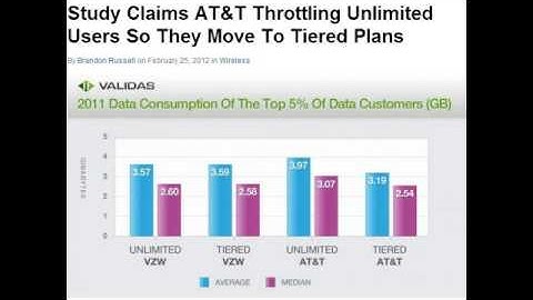 AT&T Throttling Unlimited Data Users: Phone Call Recording