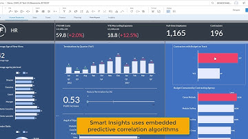SAP Analytics Cloud overview with Digital Boardroom