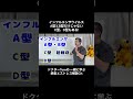 インフルエンザウイルスA型とB型だけじゃないC型、D型もある!
