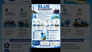 blue economy related to Ocean resources | #wbcs#currentaffairs #youtubeshorts #upsc #marineresources