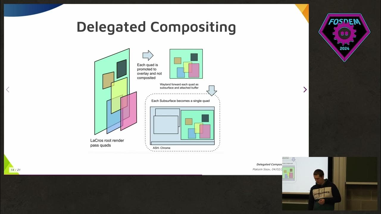 Delegated compositing utilizing Wayland protocols for Chromium on ChromeOS YouTube