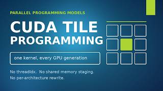 IT24104152 Waidyaratne G D - CUDA Tile Programming: The Biggest CUDA Change in Years