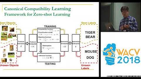 WACV18: A Simple yet Effective Model for Zero-Shot Learning