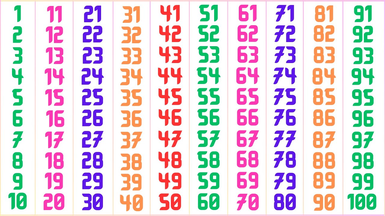 Learn Counting 1 to 100 Easy | 1 to 100 Counting Song in English | 1 to ...
