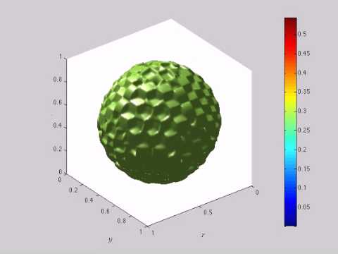 Level sets of a function from R^3 to R