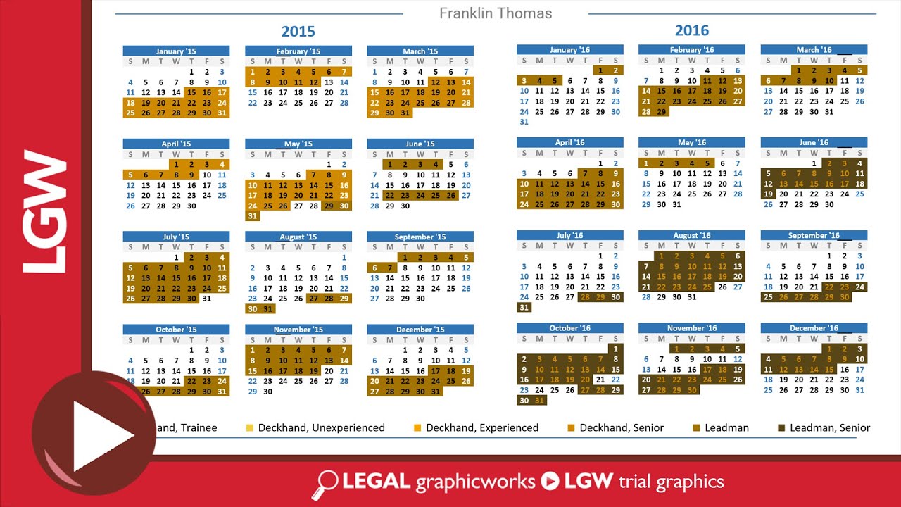 Work History Timeline Animation Trial Graphic