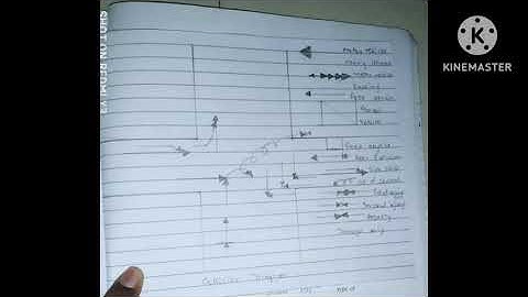 Highway Engineering (22302) Practical No 13 Lab Manual Answer