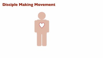 Disciple Making Movement Explained