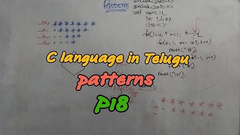 patterns|P18|@RC REDDY INSTITUTE OF TECHNOLOGY ATP BY JYOSHNA RANI DEVIREDDY|