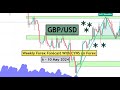 Gbpusd  weekly forex forecast for 6  10 may 2024 by cyns on forex