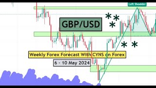GBPUSD | Weekly Forex Forecast for 6 - 10 May 2024 by CYNS on Forex