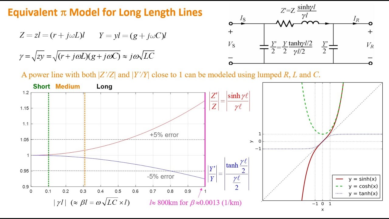 Lec 16: Long Line Model; Surge Impedance Loading | Electric Energy ...