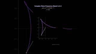 Complex Plane Frequency Blend 1.0:-2 #shorts