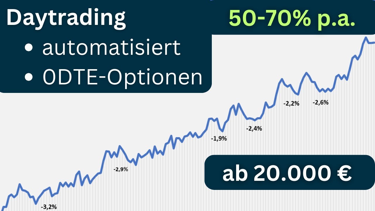 Automatisiertes Trading mit 0DTE-Optionen: 50-70% mit 5 Min./Tag