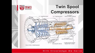 Compressor: Axial Flow