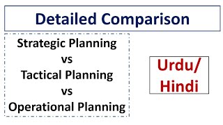 Strategic vs Tactical vs Operational Planning | Key Differences Explained