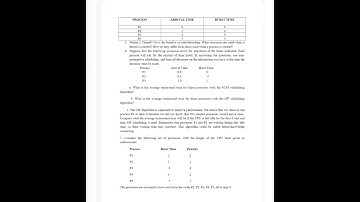 degree operating system 1to5 units  important questions unit wise