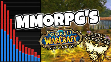 The Current State of MMORPGs (World of Warcraft, Ashes of Creation, etc)
