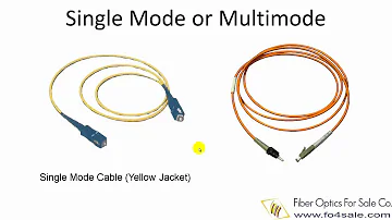 This video will show you the types and applications of fiber optics patch cables.