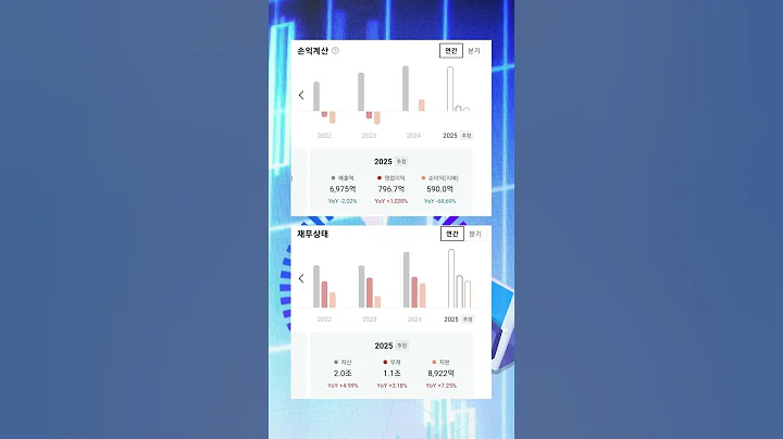 스테이블코인 테마 상승 및 위믹스3.0 메인넷에 스테이블코인 ‘USDC.e’ 정식 #투자 #뚜핏 #주식 #대장주 #급등주 #위메이드 #112040 #게임 #NFT #대체불가능토큰