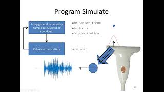 Field II Program Design