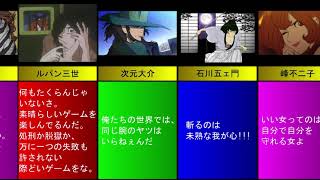 ルパン三世 裏切りは女のアクセサリーみたいなもんさ いちいち気にしちゃ女を愛せない 名言 名シーン 選集めてみた Youtube ルパン三世 裏切りは女のアクセサリーみたいなもんさ いちいち気にしちゃ女を愛せない 名言 名シーン 選集めてみた Youtube