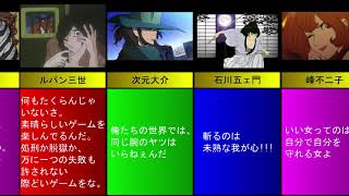 ルパン三世 裏切りは女のアクセサリーみたいなもんさ いちいち気にしちゃ女を愛せない 名言 名シーン 選集めてみた Youtube