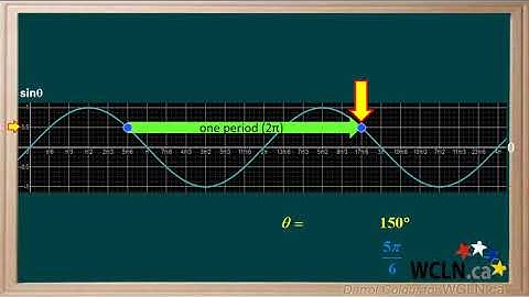 WCLN - Trigonometric General Solutions