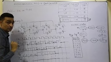 Lecture 19: Asynchronous MOD 8 DOWN counter using Negative Edge Trigger