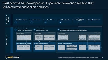 Developing an AI-powered conversation solution with Databricks