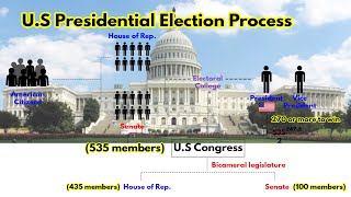 U.S. Presidential Election Process | Electoral College | House of Representatives vs Senate