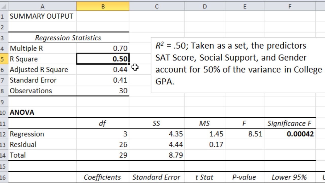 R squared formula excel